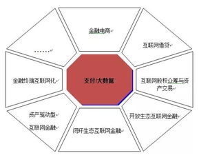 互聯網金融 技術驅動下的春天，北京華夏基石管理咨詢集團的技術咨詢新視野