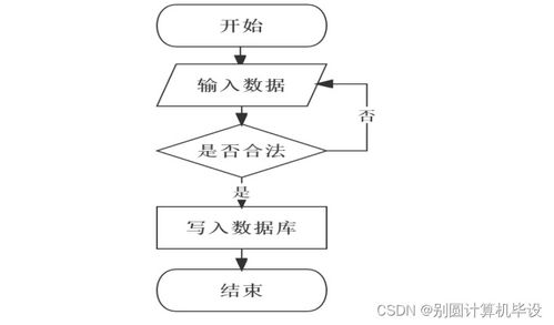 基于SSM框架的寵物領養系統設計與實現——計算機畢業設計tusw99解析