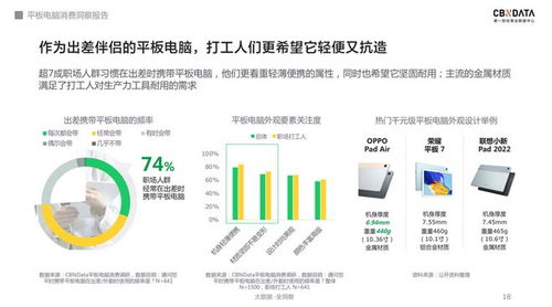 千元平板軟硬件齊發力，行業天花板何在？——基于CBNData報告的計算機軟硬件及輔助設備批發市場洞察