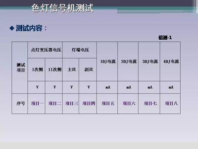 信號設備電氣特性測試 色燈信號機測試與電氣信號設備維護